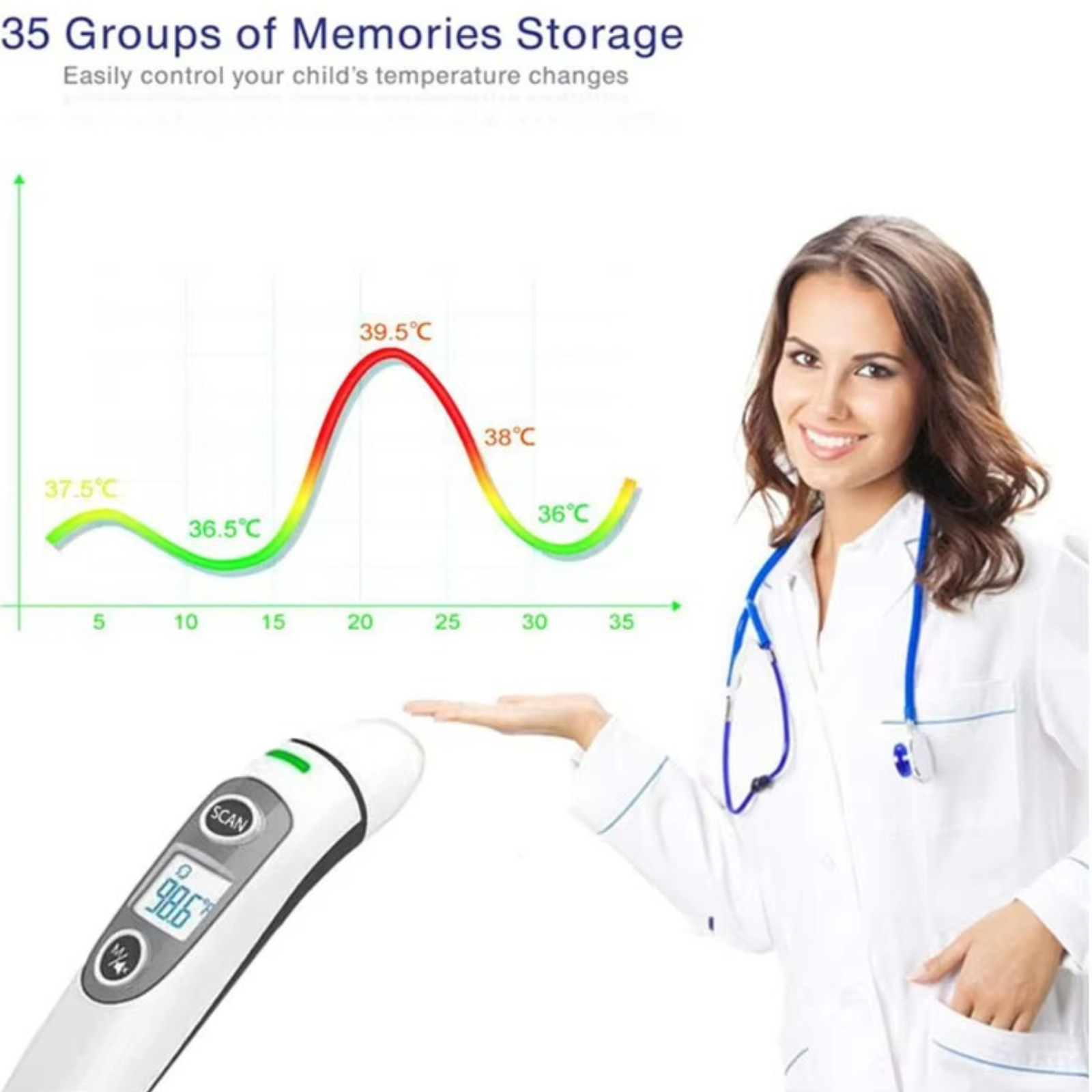 Digital Forehead Ear Thermometer Non-Touch for Children, Baby, Parents