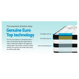 Giselle Bedding 34cm Mattress Euro Top Pocket Spring King Single