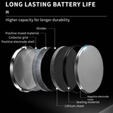 CR2032/CR1616/CR1620/CR1632/CR2016/CR2025/CR2430/CR2450 3V Button BATTERIES Key