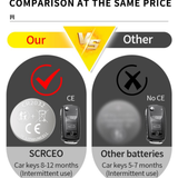 CR2032/CR1616/CR1620/CR1632/CR2016/CR2025/CR2430/CR2450 3V Button BATTERIES Key